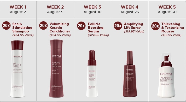 Keranique Bad Reviews